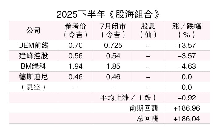 （4/8见报）股海捞月︱业绩股价频攀高  德斯迪尼喜迎第二春