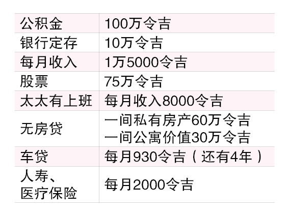 （4/8见报）财富问诊︱若5年后退休  每月开销1万  185万退休金够吗？