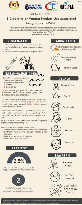 求真/电子烟比较安全？ 你错了
