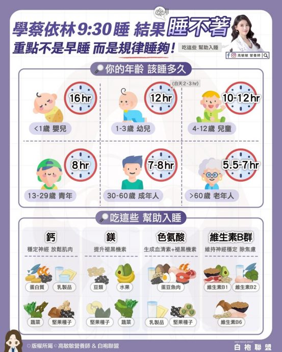 （已签发）蔡依林早睡养生掀热潮　  营养师揭关键：睡得好比睡得早更重要