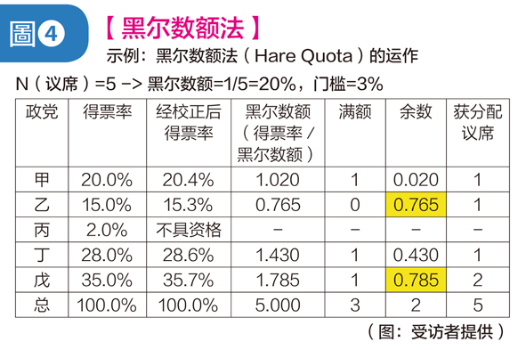 【大马选举制度／02】如何改革选制、划分选区，让民声直达国会？