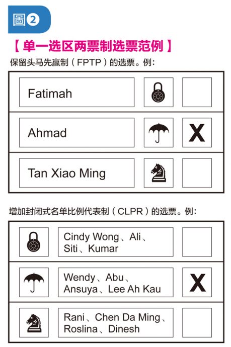 【大马选举制度／02】如何改革选制、划分选区，让民声直达国会？