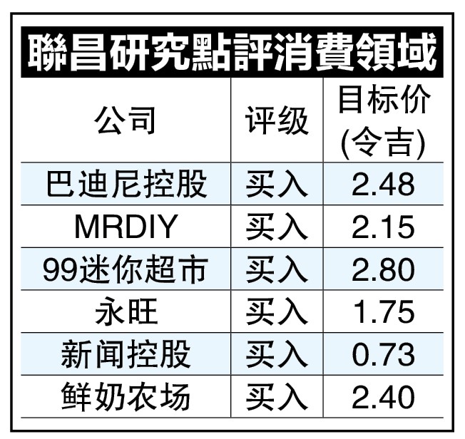 下半年消费黯淡  必需品消费成亮点
