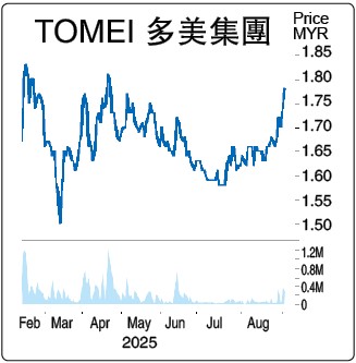 再调高零售金价  多美集团应声走高