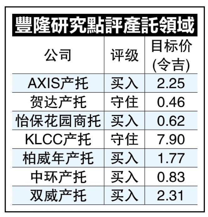 出租稳定估值诱人 产托股回调可趁势累积