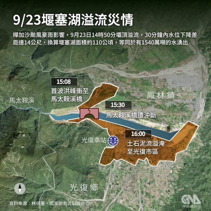 台风桦加沙︱堰塞湖成计时诈弹？ 堰塞湖形成原因与处置方式一文看懂