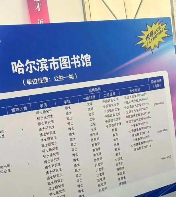 哈尔滨图书馆招硕博士月薪不到3千 引发热议