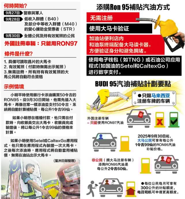 封面主文  RON95汽油补贴