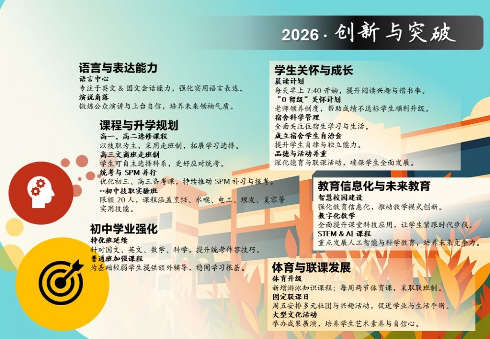 已签发 柔:培华独中入学试9月27日举行 报名突破200人
