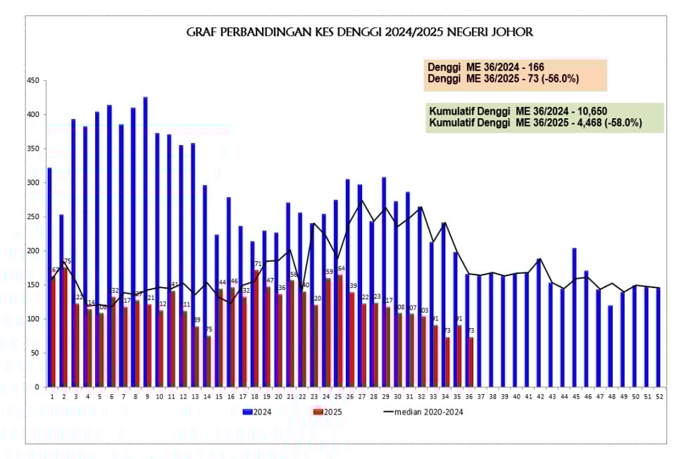 已签发 柔:版头之一:林添顺:至今共10万7146名儿童接种MR和MMR疫苗