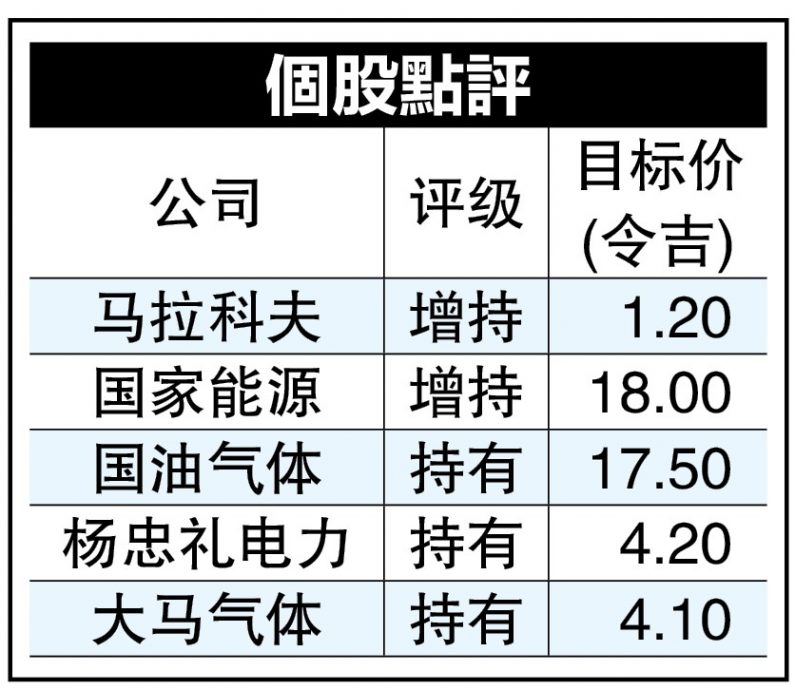 电网系统接入费降20% 再生能源添动力