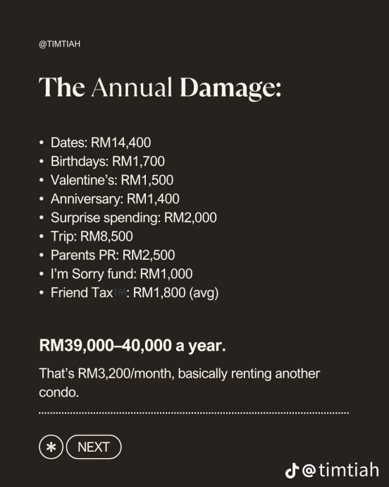 男子称拍拖一年需花RM4万 网调侃:是在包养甜心宝贝吗?