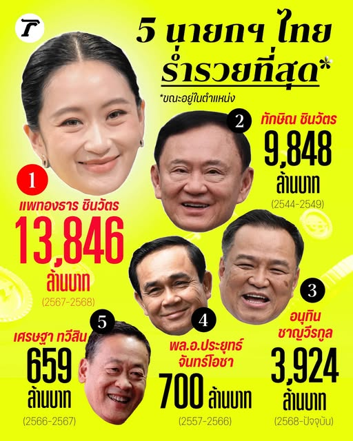 盘点泰国前5名最富有首相 佩通坦身家18亿居首