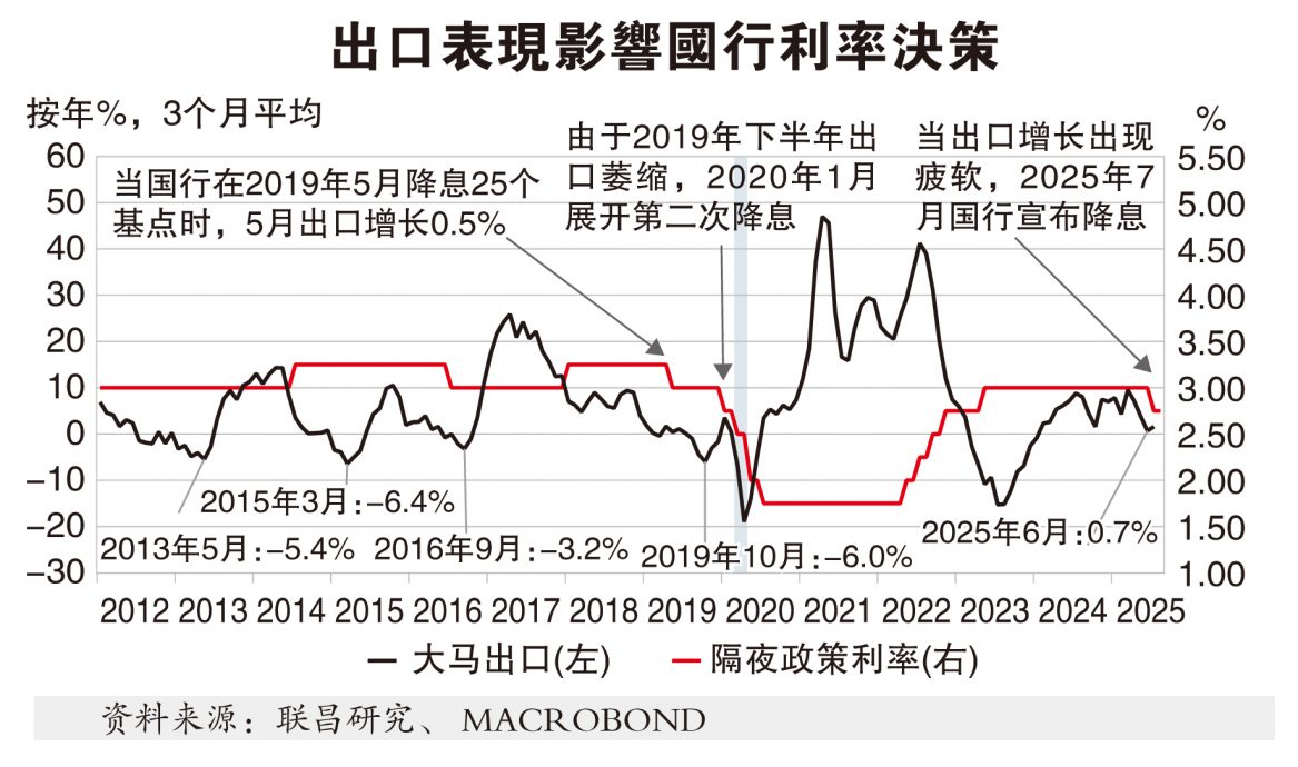 评估关税7月降息效应  国行利率保持2.75%符预期