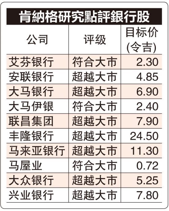 贷款目标下调‧警惕区域政局  银行下半年转趋平淡