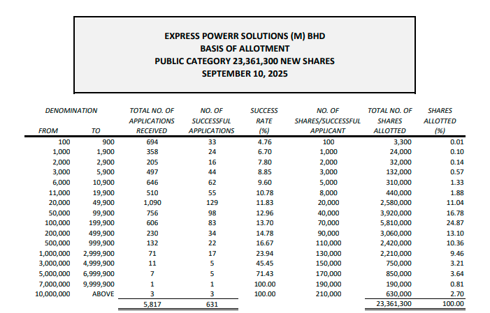 迅行电源方案超额认购