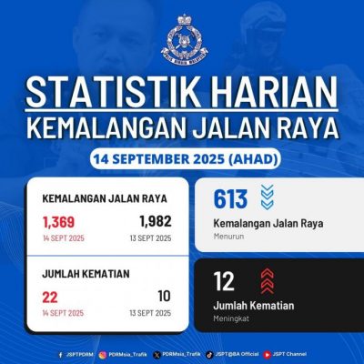 长假期间22人命丧公路·警方呼吁注意安全