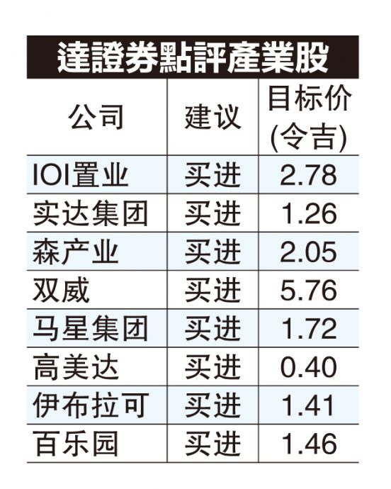 预算案料聚焦房市4大重点  可负担屋、首购融资、旧城翻新、加强基建