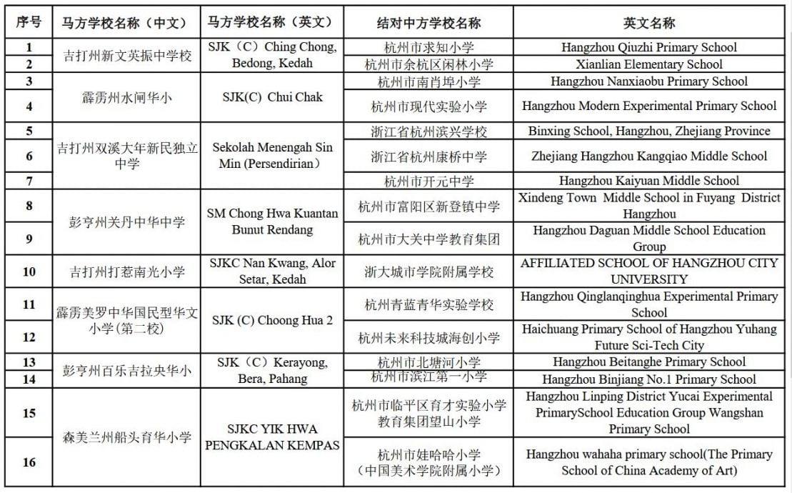 马来西亚华文教育咨询委员会文告