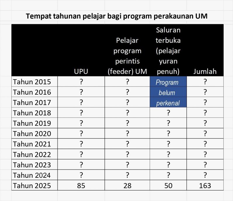 魏家祥点名马大校长 促公布会计系10年录取数据