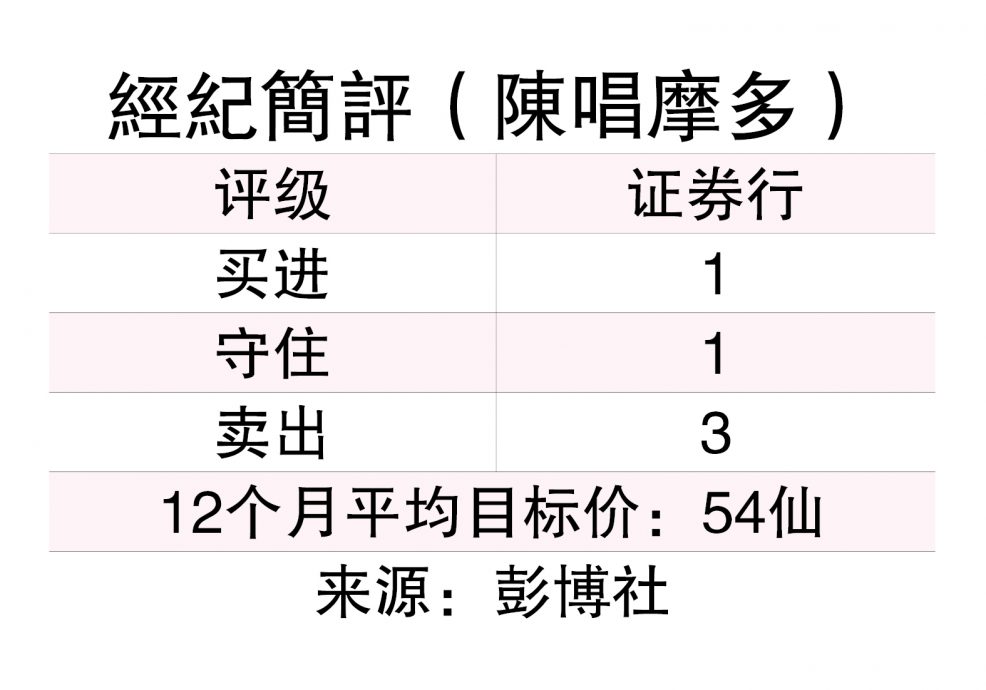（15/9见报）仙风道股│厂房使用率改善  陈唱摩多展望仍严峻