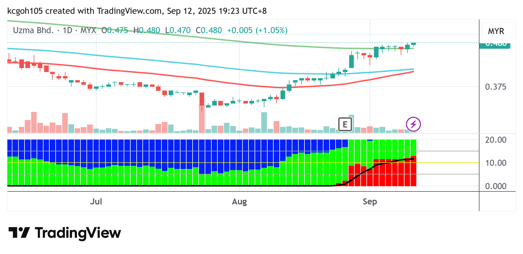 （15/9见报）吴继宗│乌兹马蓄势待发