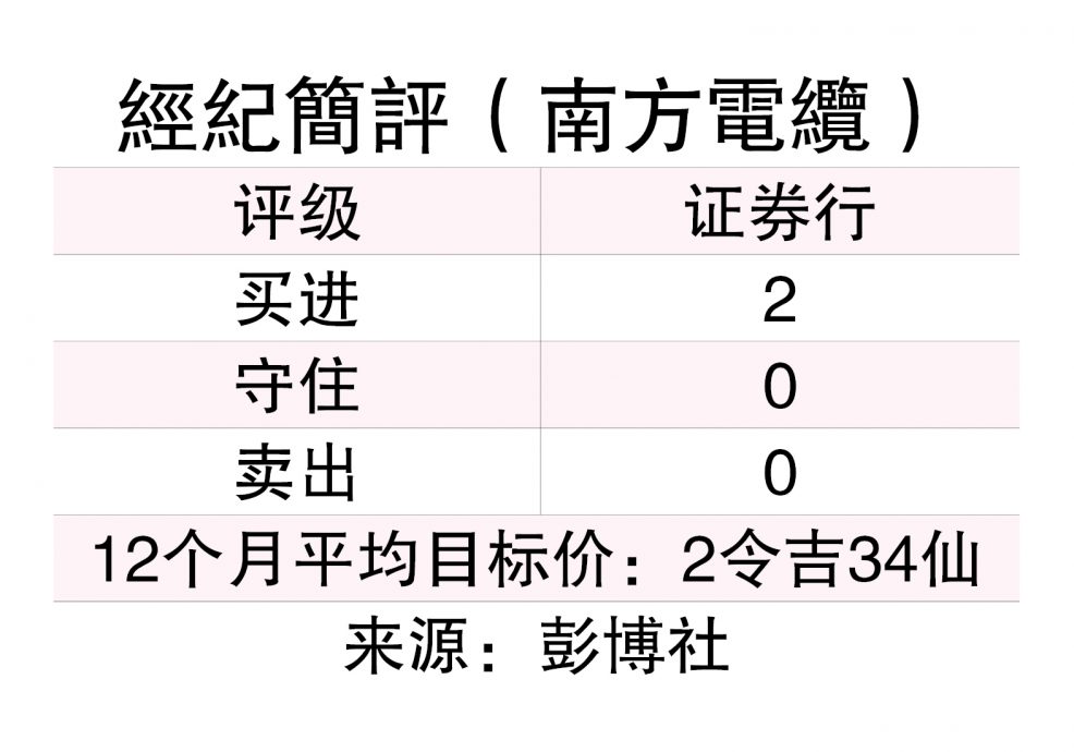 (15/9见报)投资问诊│大客户包括国能等 南方电缆坐拥3利多
