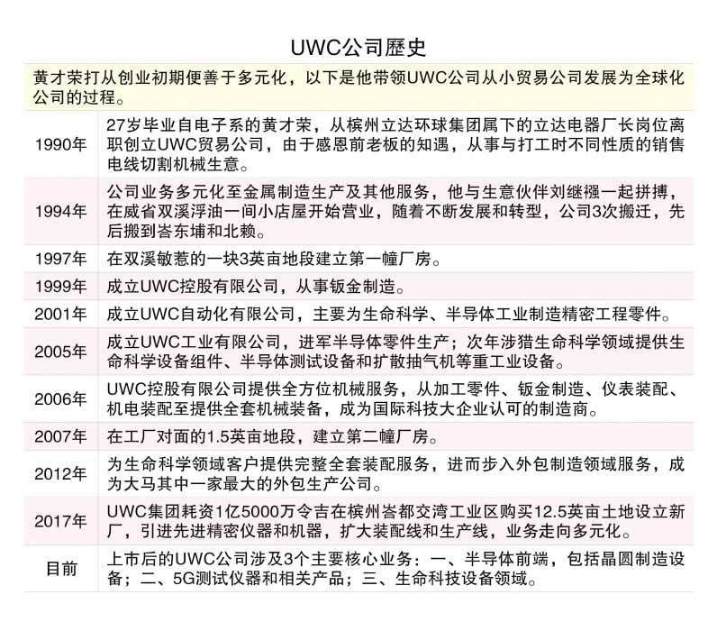 （29/9见报）企业故事│黄才荣率团队跨界转型  UWC公司因变而强