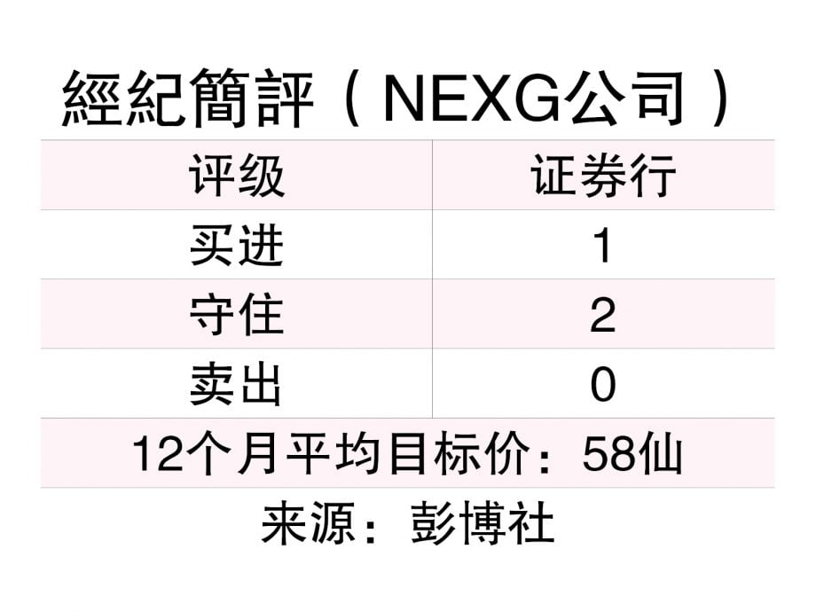 （8/9见报）仙风道股∣获17.3亿政府合约  NEXG公司全年净利上看2亿