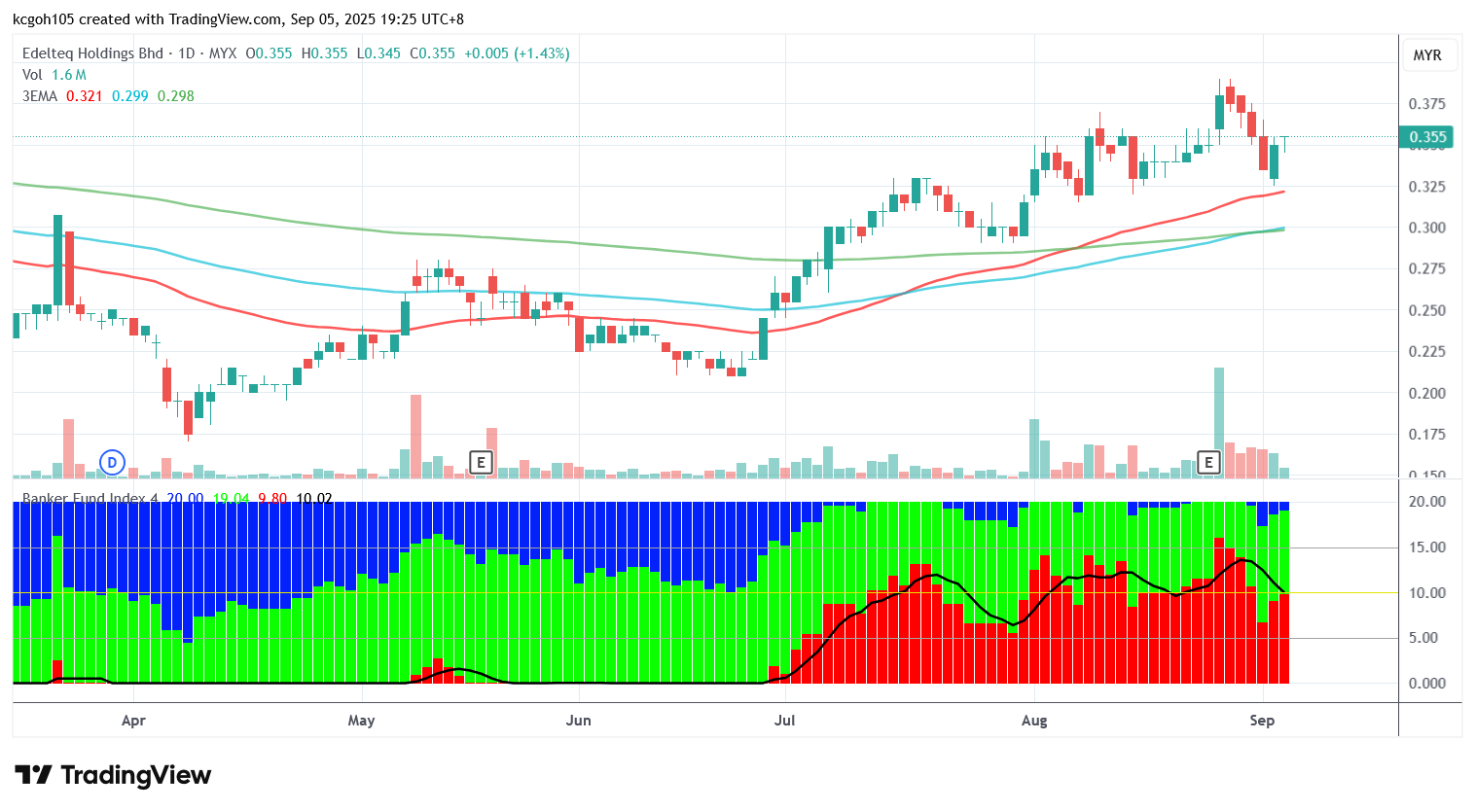 （8/9见报）吴继宗│艺特科技有望挑战新高