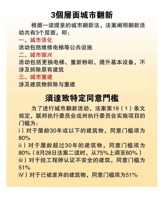 (8/9见报)城市翻新法,大家吵什么?(系列1)∣城新法之争 保障VS忧虑