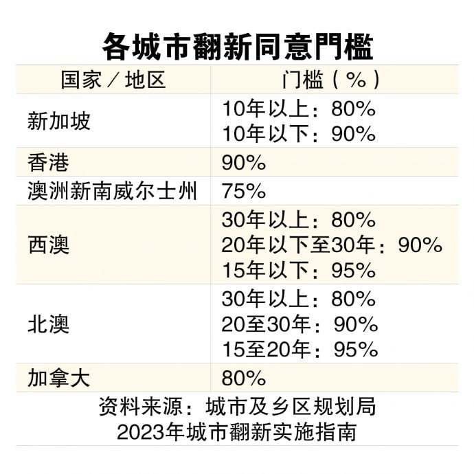 (8/9见报)城市翻新法,大家吵什么?(系列1)∣城新法之争 保障VS忧虑