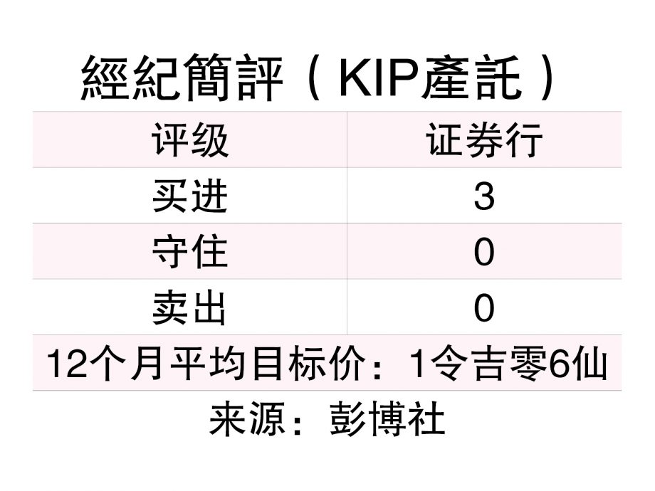 (8/9见报)投资问诊∣KIP产托前景股息强稳