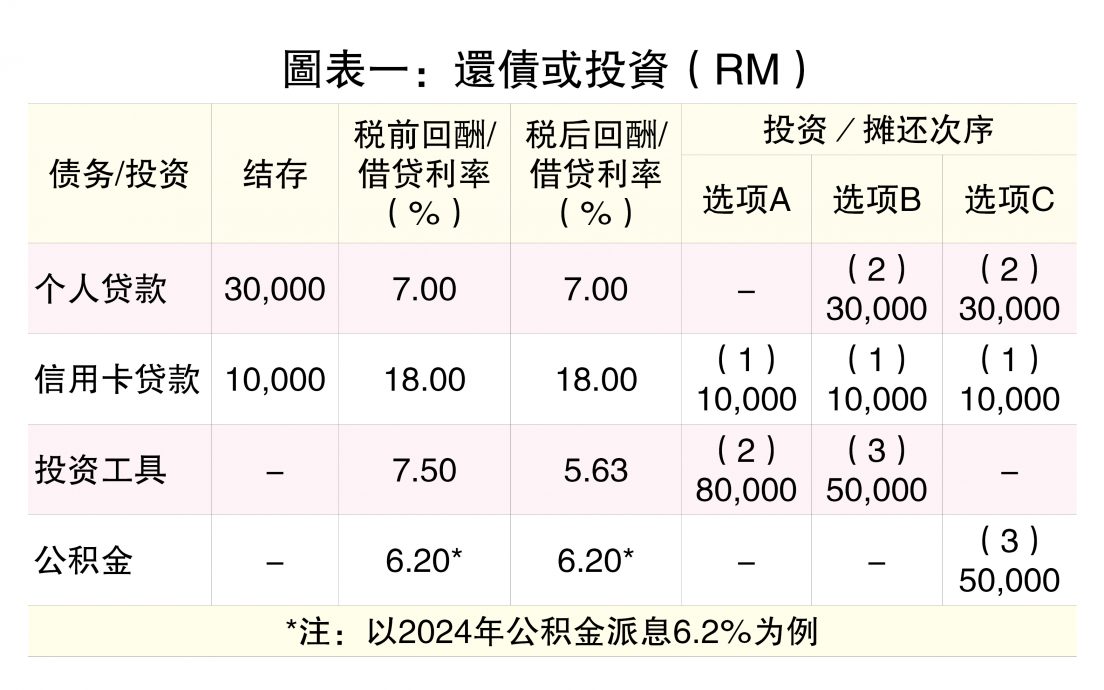 （8/9见报）蔡兆源│应该用公积金投资或还债？