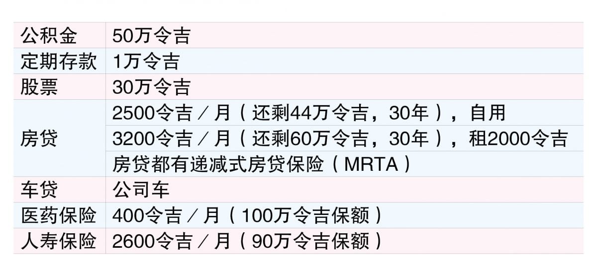 （8/9见报）财富问诊∣单身族遗嘱规划须知
