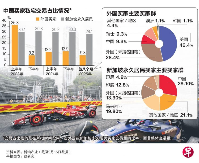 (仅供网:狮城财经)(已签发)柔:狮城二三事:狮城中国买房团凋零 今年首八个月仅买下17单位