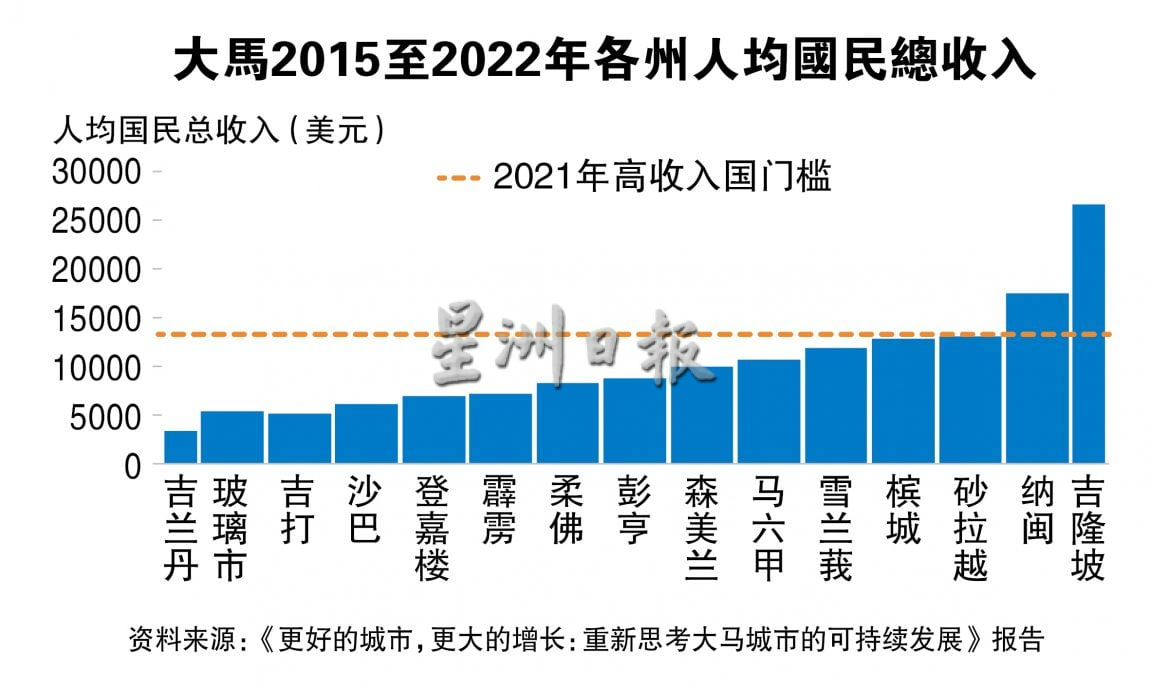 (22/9见报)城市翻新法,大家吵什么?(系列3完结)│老城待新生 未来VS公平