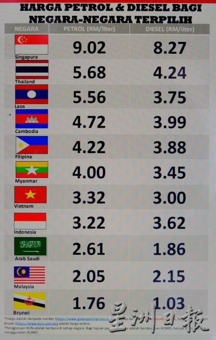 东:仁政95汽油补贴:油站业者和大马人倍感不便