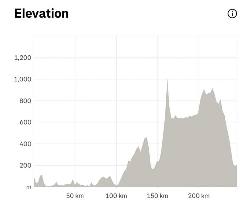 2025斯巴达超级马拉松| 世上最难超马之一  大马2跑者艰辛完赛