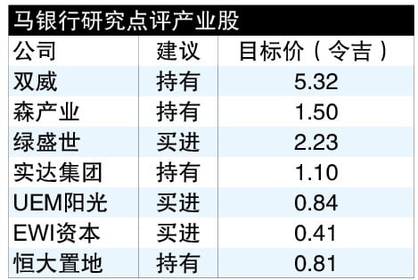 伦敦房地产喜忧参半 金务大怡保工程杨忠礼电力英项目仍具优势
