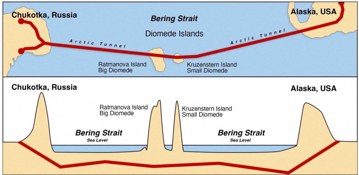 俄特使倡打造“普汀-特朗普海底隧道” 特朗普感兴趣