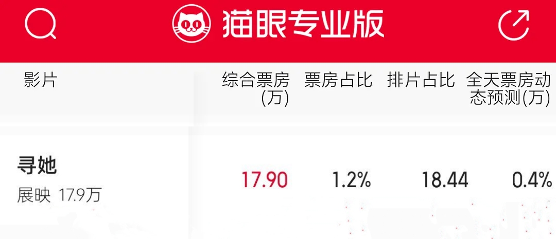 史上最短映期|舒淇才跑宣传 新戏上映3小时即撤档