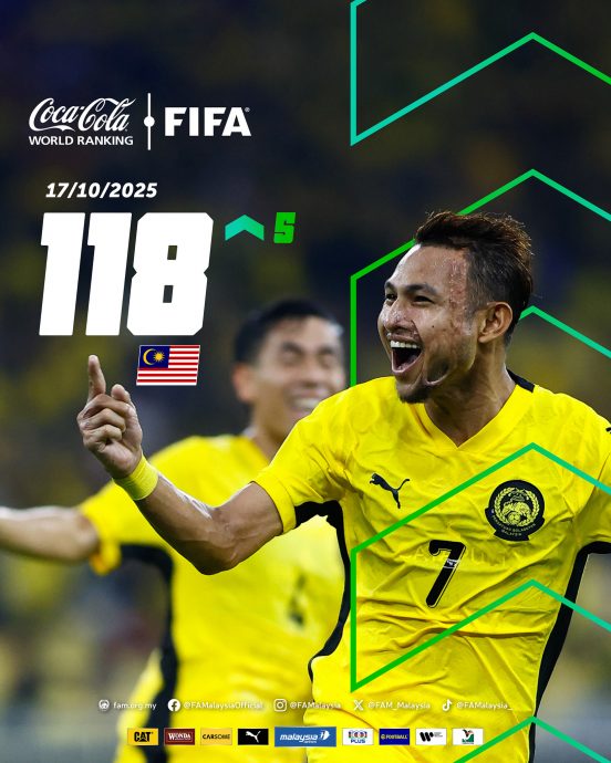 国际足联最新世界排名| 排名连跳5级超越印尼 大马国足升上第118名