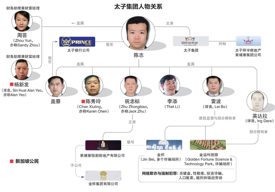 太子集团有多家新加坡关联企业 三关联新加坡人被美制裁