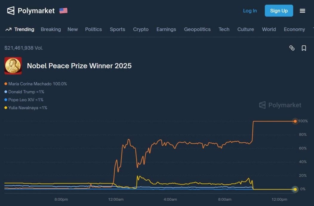 诺贝尔和平奖得奖名单疑外泄 博彩网现异常投注