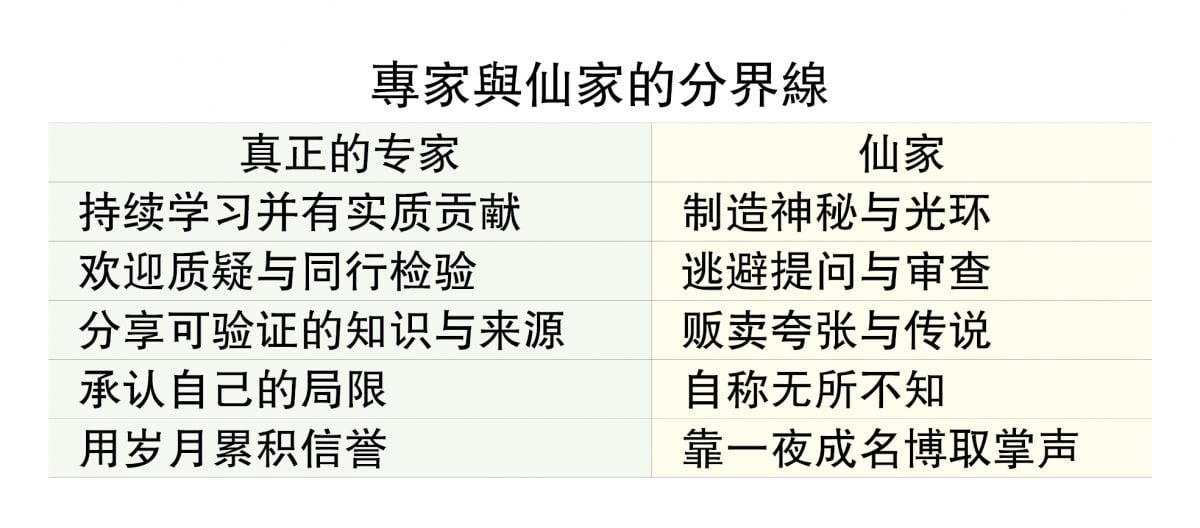 谢楚安博士│只做专家，不做仙家——黑暗里的光芒