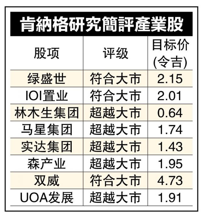 财案或更多措施扶住低收入群 可负担屋发展商受惠大