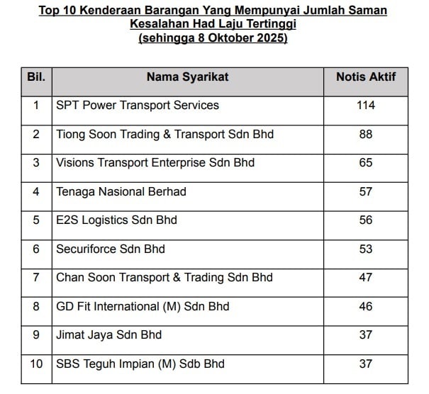 陆兆福点名10家违规运输公司 SPT Power获114张罚 国能也入榜