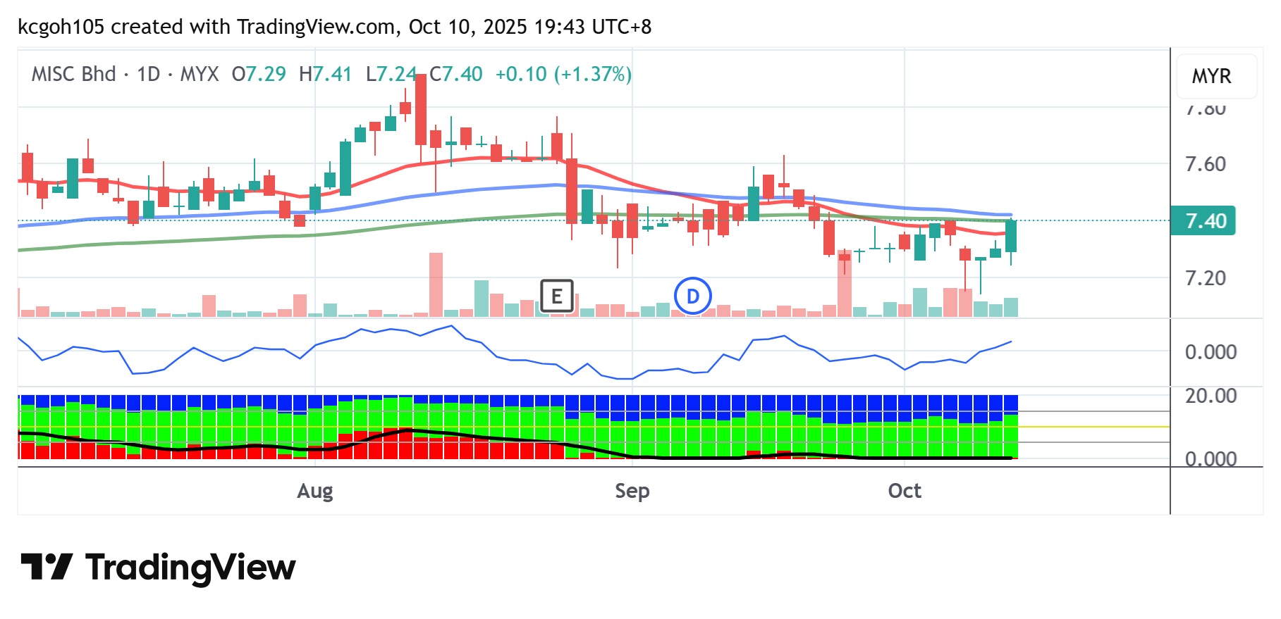 （13/10见报）吴继宗│国际船务主力或伺机回归