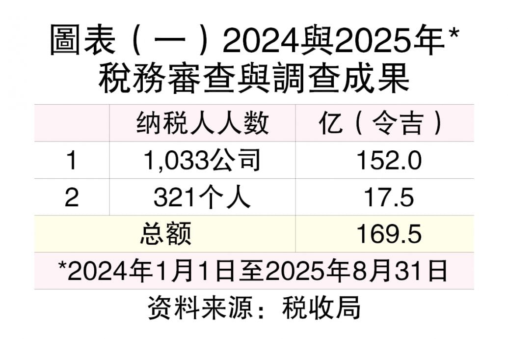 （21/10见报）蔡兆源│财案不加税却派钱，行吗？